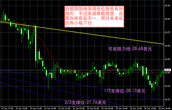 白银图解-领峰贵金属