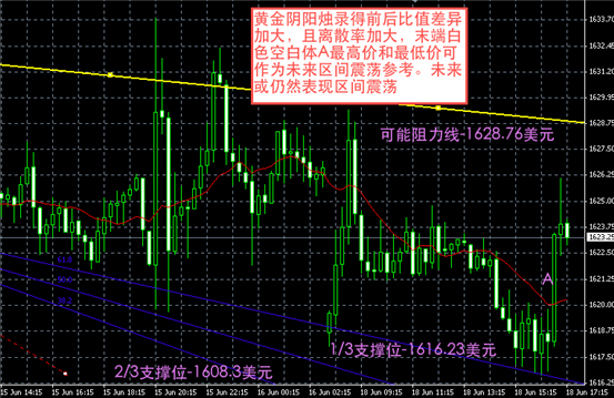 黄金图解-领峰贵金属