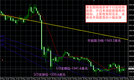 黄金图解-领峰贵金属