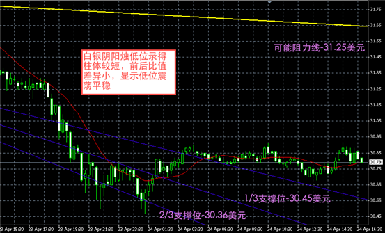 白银图解-领峰贵金属