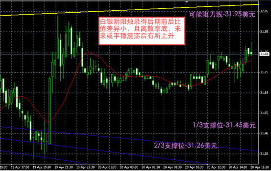 白银图解-领峰贵金属