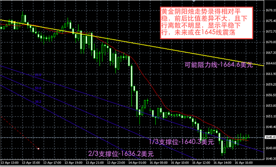 黄金图解-领峰贵金属