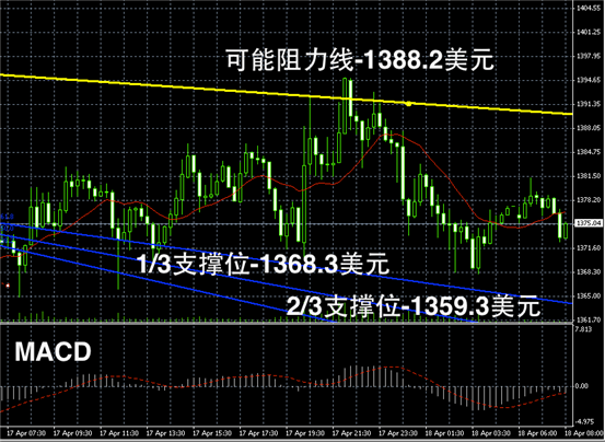 今日黄金价格走势图