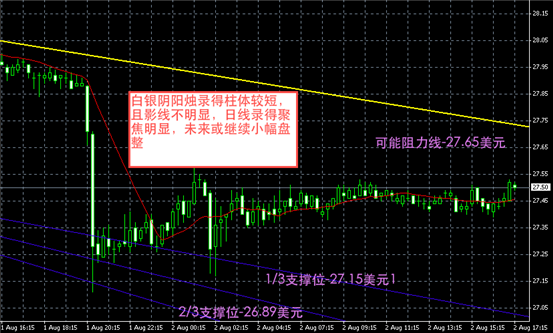 白银图解-领峰贵金属