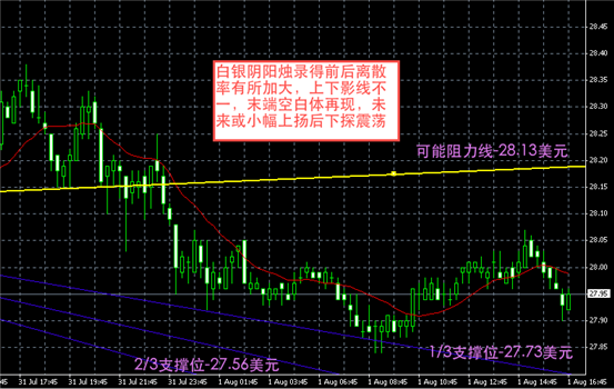 白银图解-领峰贵金属