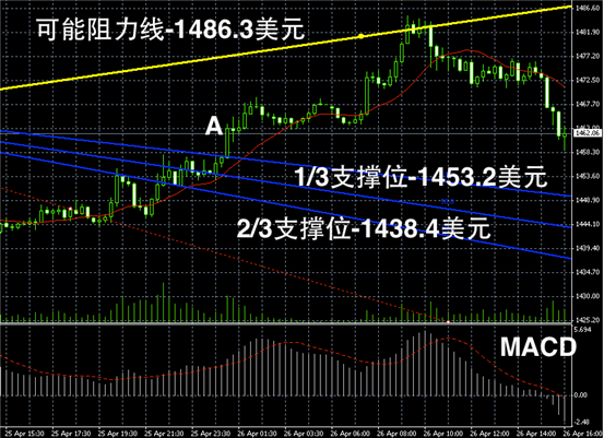 今日黄金价格走势图