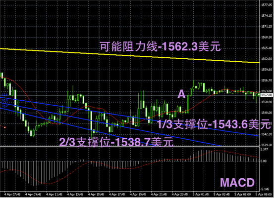 今日黄金价格走势图