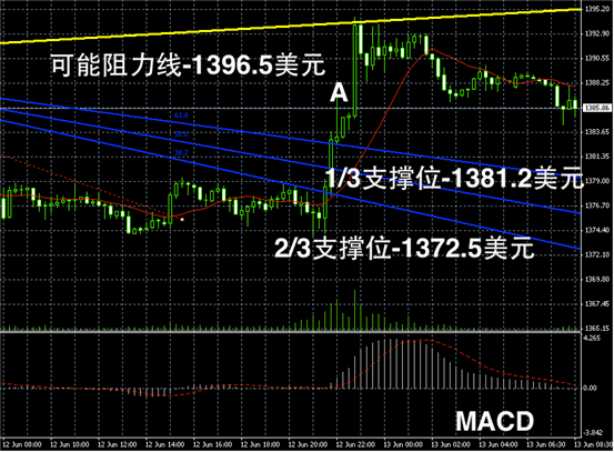 今日黄金现货价格图解