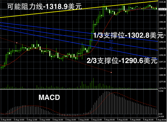 今日黄金现货价格走势图