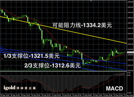 今日黄金现货价格走势图