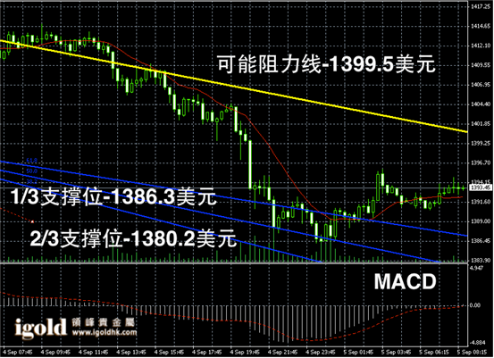 今日国际黄金价格走势