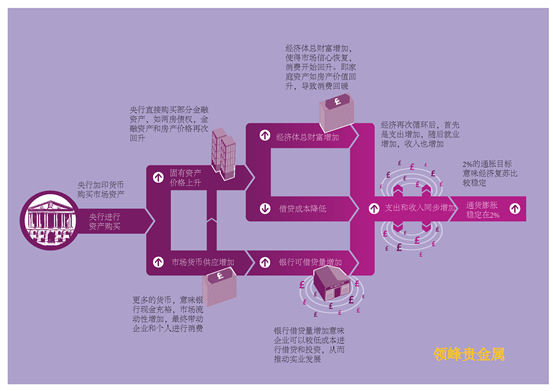 量化宽松货币政策影响分析