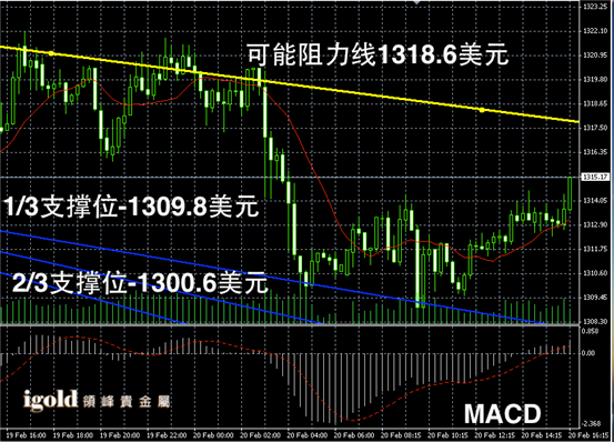 今日黄金价格走势图