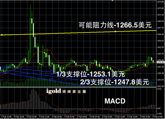 最新现货黄金价格图