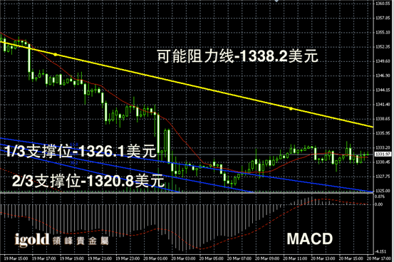 今日黄金价格走势图