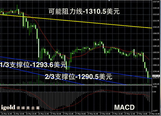 最新黄金交易价格走势图