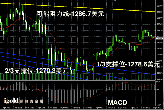 今日黄金现货价格走势图