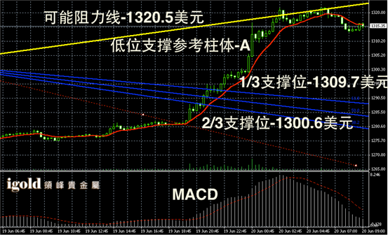 最新现货黄金价格走势