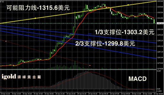 最新黄金交易价格走势图