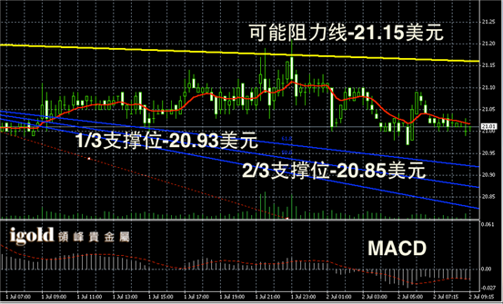 最新白银现货价格走势图