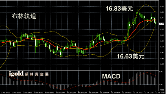 1月13日白银走势图