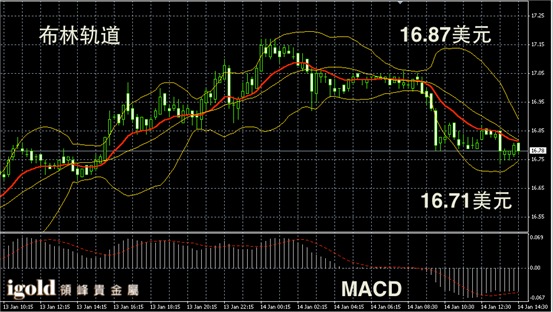 1月14日白银走势图