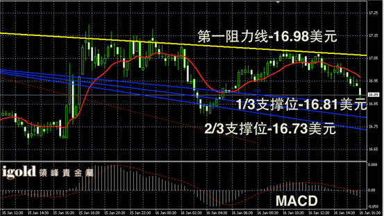 1月16日白银走势图
