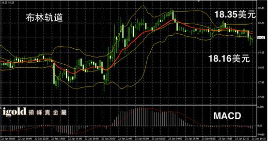 1月23日白银走势图