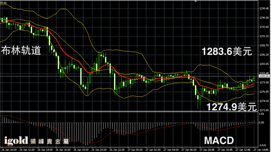 1月27日黄金走势图