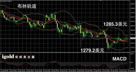 1月29日白银走势图