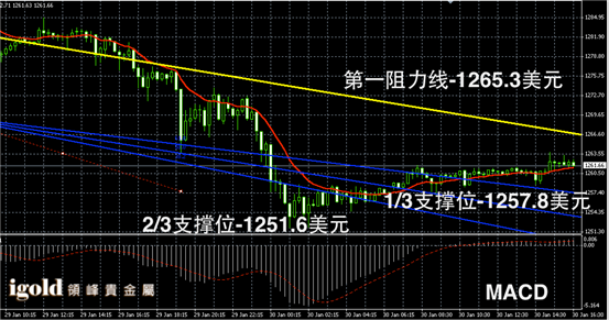 gdp回调_上涨中继回调(3)