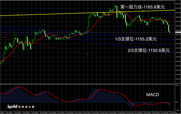 说明: 2015-10-13%20早评%20-%20黄金图解.png