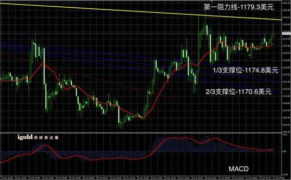 说明: 2015-10-21%20早评%20-%20黄金图解.png