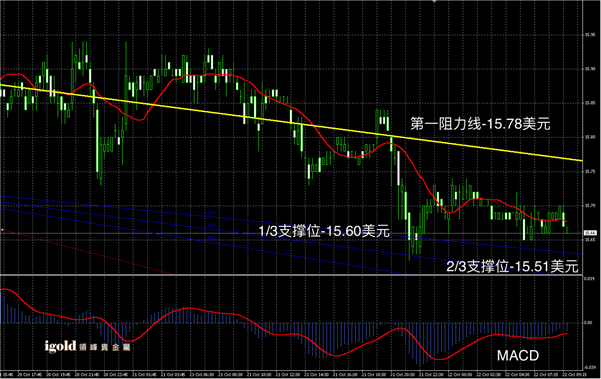 说明: 2015-10-22%20早评%20-%20白银图解.png