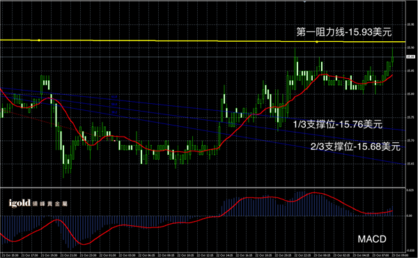 说明: 2015-10-23%20早评%20-%20白银图解.png