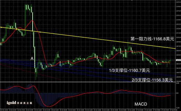 说明: 2015-10-27%20早评%20-%20黄金图解.png