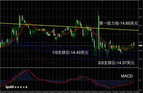 10月1日黄金走势图