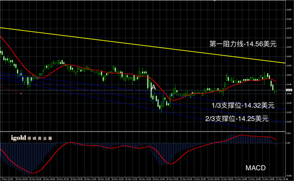 2015-11﹣11%20晚评%20-%20白银图解.png