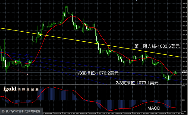 2015-11﹣17%20晚评%20-黄金图解.png