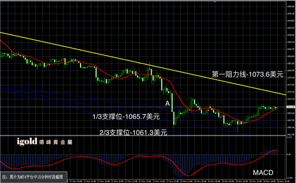 2015-11﹣18%20晚评%20-黄金图解.png