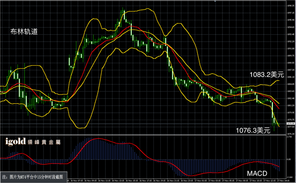 11月17日黄金走势图