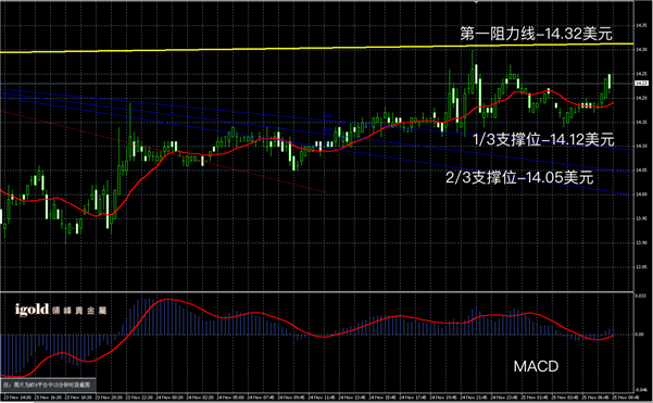 说明: 2015-11﹣25%20早评%20-白银图解.png