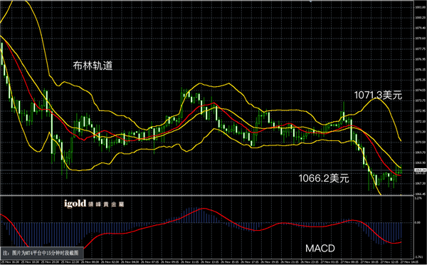 说明: 2015-11﹣27%20午评%20-黃金图解.png