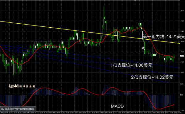 说明: 2015-11﹣27%20晚评%20-白银图解.png