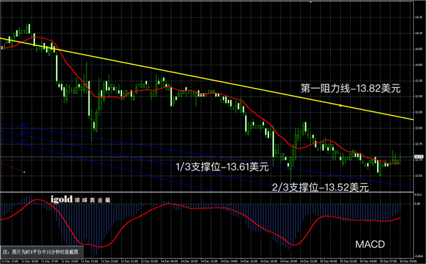 说明: 2015-12﹣15%20早评%20-白銀图解.png