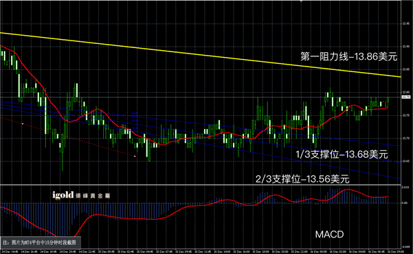 说明: 2015-12﹣16%20早评%20-白銀图解.png