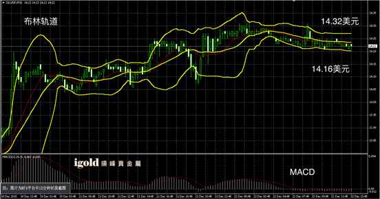 12月22日白银走势图