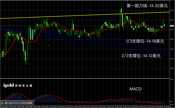 说明: 2015-12﹣23%20早评%20-白银图解.png