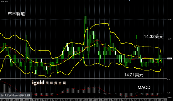 12月23日白银走势图