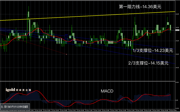 说明: 2015-12﹣24%20早评%20-白银图解.png